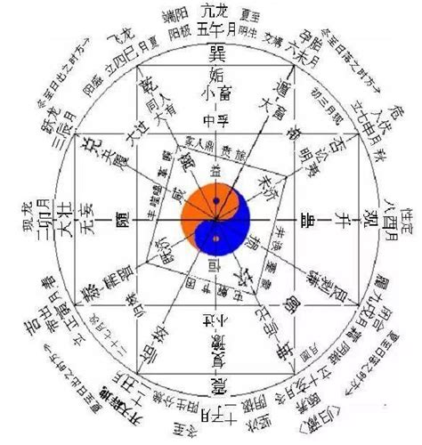 連山 歸藏|連山：附諸家論說 